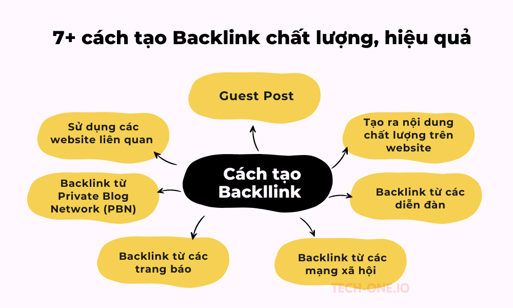 Cách tạo backlink chất lượng cho website